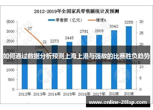 如何通过数据分析预测上海上港与强敌的比赛胜负趋势