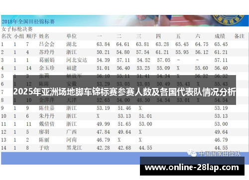 2025年亚洲场地脚车锦标赛参赛人数及各国代表队情况分析